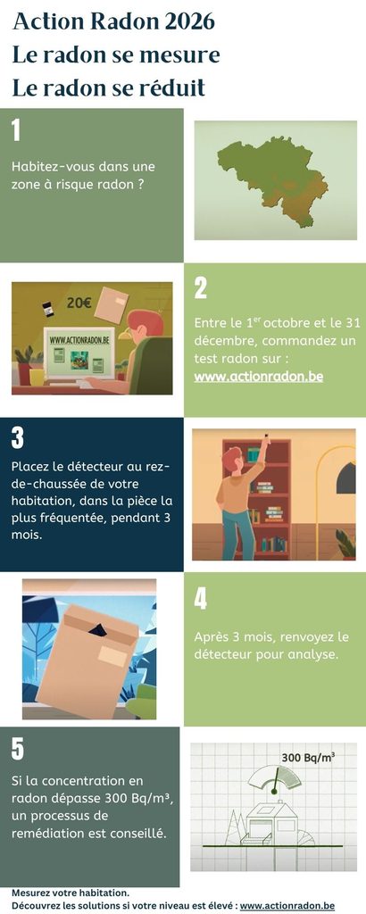  les étapes pour mesurer le radon dans votre habitation